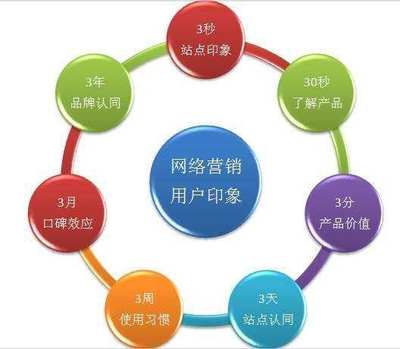 互聯網浪潮下的市場營銷 機遇無限，未來可期