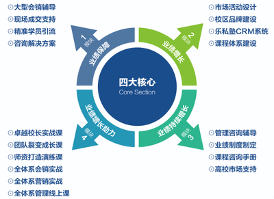 會計樂商學院 賦能互聯網銷售，讓天下沒有難做的會計教育