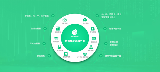 雙碳戰(zhàn)略引領(lǐng)轉(zhuǎn)型，合眾致達(dá)加速邁向綜合能源數(shù)智化服務(wù)新篇章