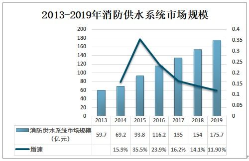 中國消防供水系統(tǒng)行業(yè)（2021-2027）發(fā)展戰(zhàn)略規(guī)劃與智能水務(wù)轉(zhuǎn)型投資方向——基于未來技術(shù)與市場趨勢的綜合研究