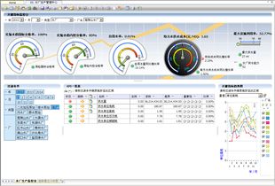 WDS水務(wù)企業(yè)數(shù)據(jù)中心為核心的城市供水管網(wǎng)智能管理系統(tǒng)研究