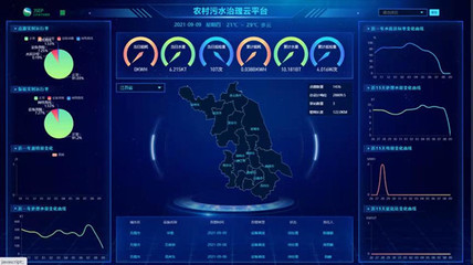 江蘇省環(huán)保集團(tuán)智能水務(wù)系統(tǒng)開發(fā)與智慧環(huán)保實踐